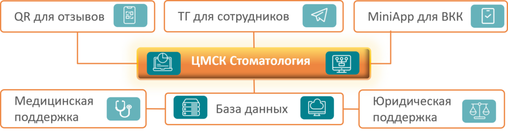 Организация