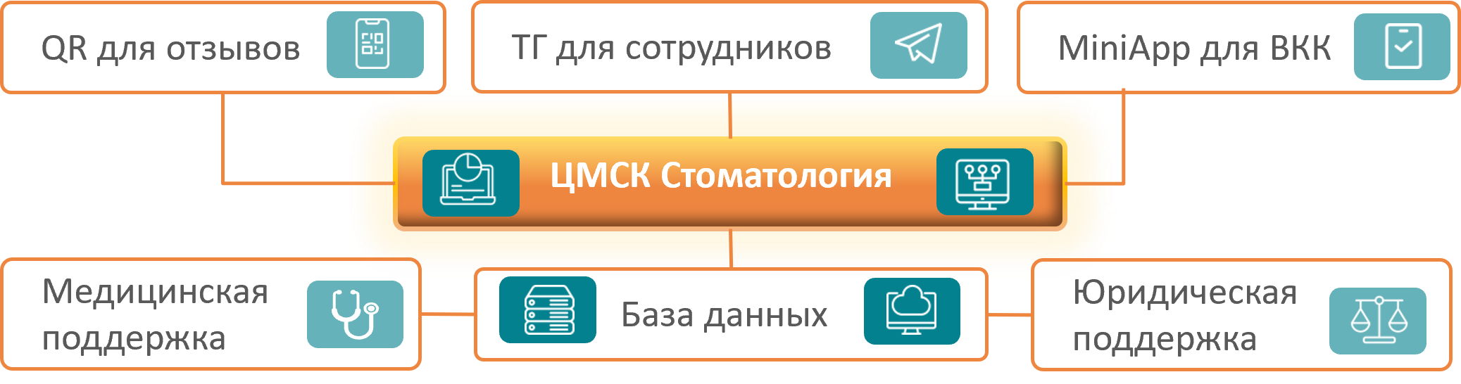 Организация